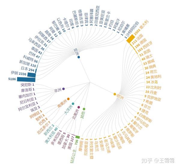 人口数据可视化动态图_数据可视化