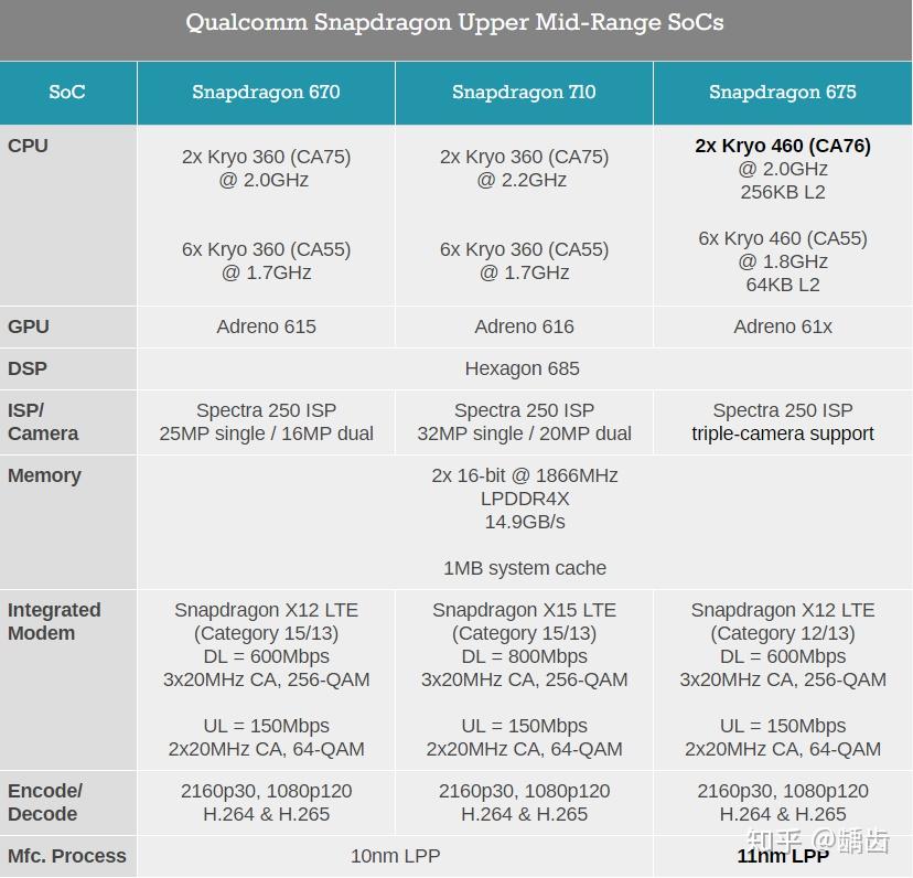 骁龙675全新之路