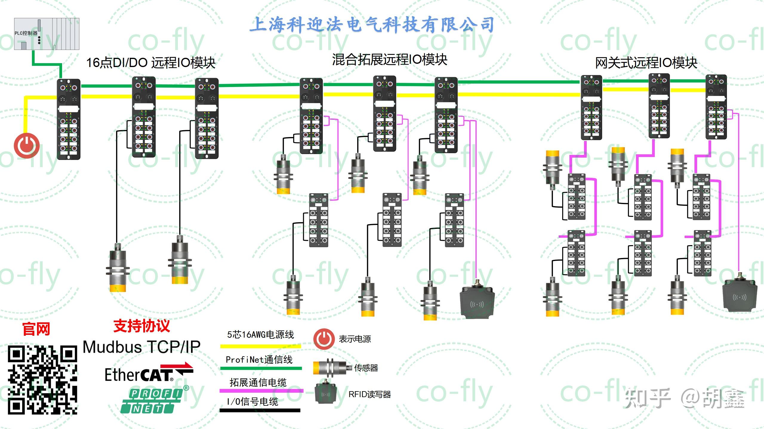 科迎法profinet远程io模块分线盒