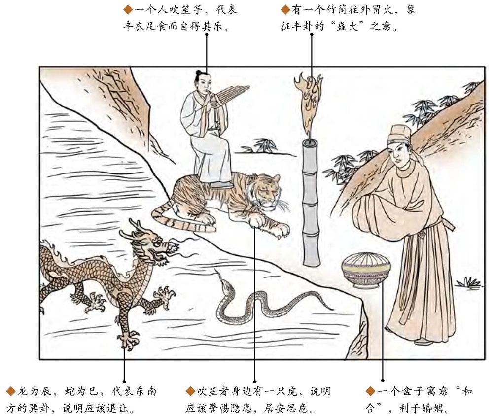 第 55 卦 丰:雷火丰卦 - 图解易经(分享) - 知乎