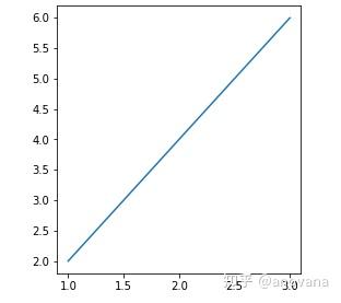 matplotlib自定义添加背景图 - 知乎