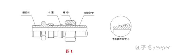 卡套式管接头的介绍 知乎