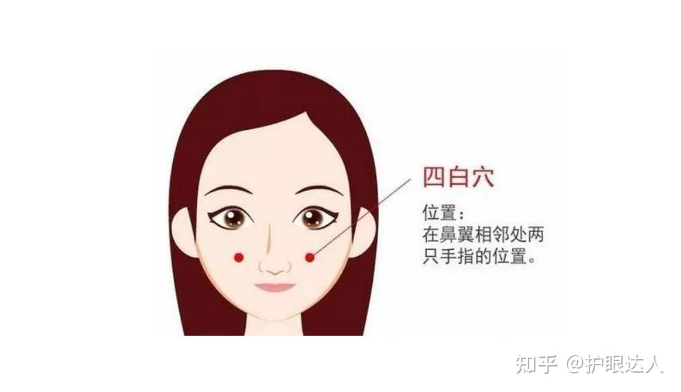 宝藏穴位,护眼利器 - 知乎