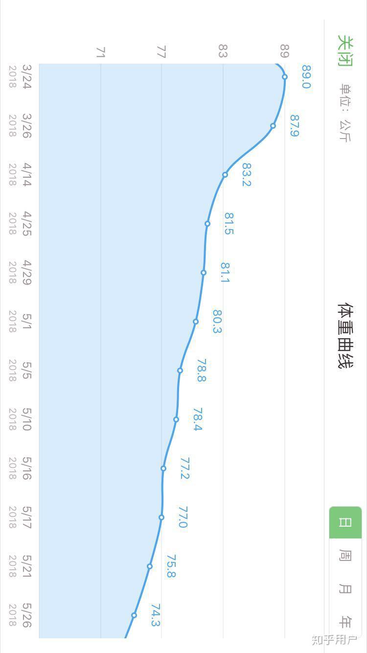 减肥的人口_人口普查