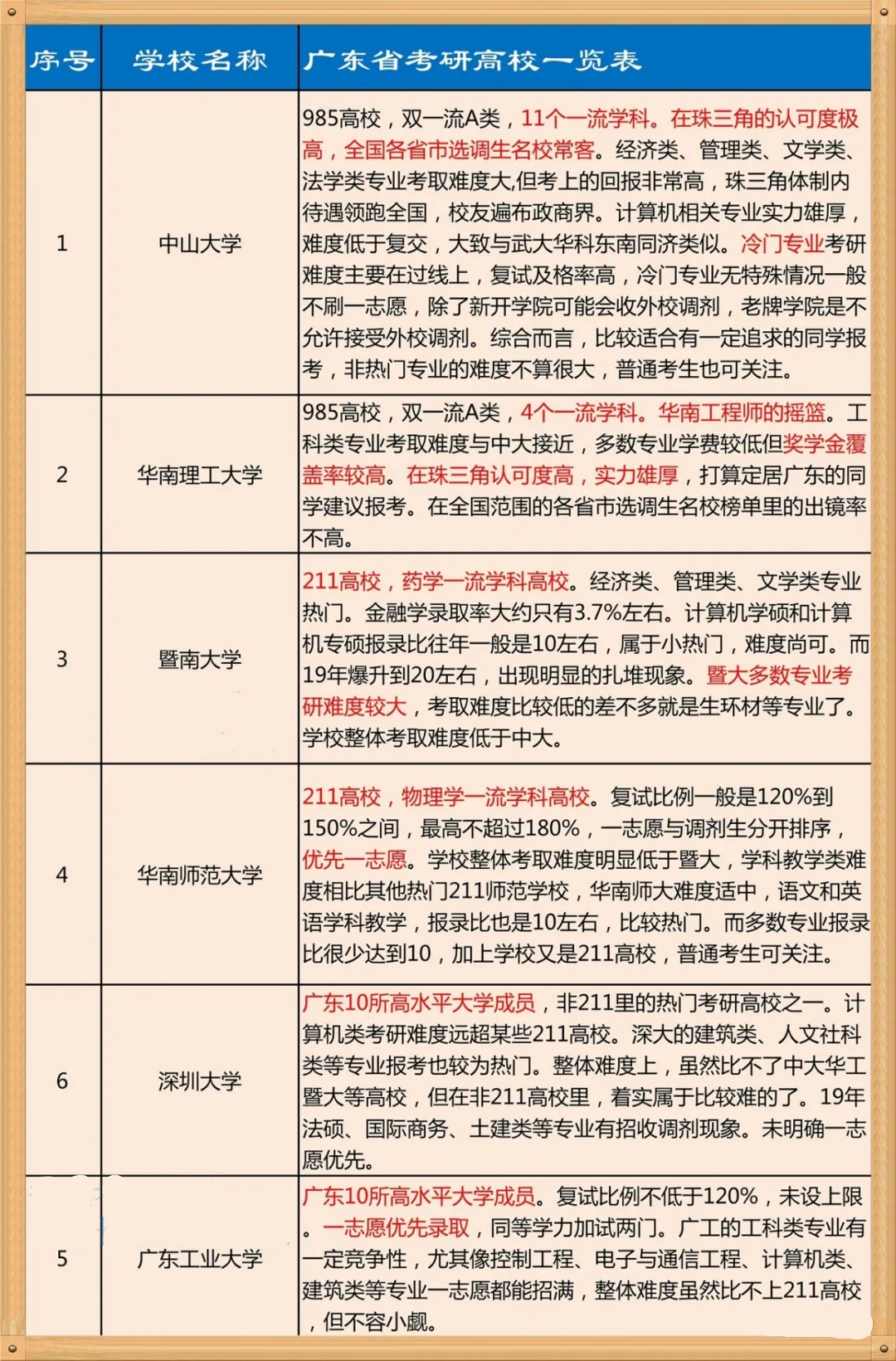 考研政治排名(2)