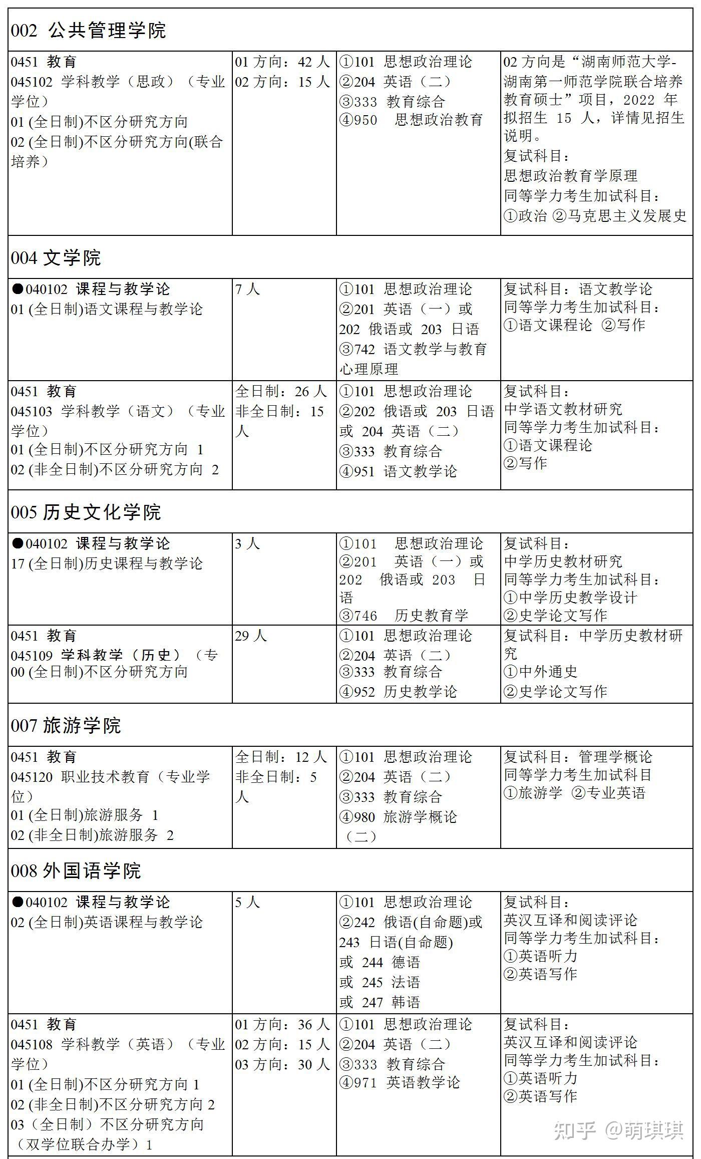 湖南師範大學考研必看教育學類專業歷年複試線難度分析