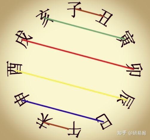 四柱八字原理关系详解(初学者进) - 知乎