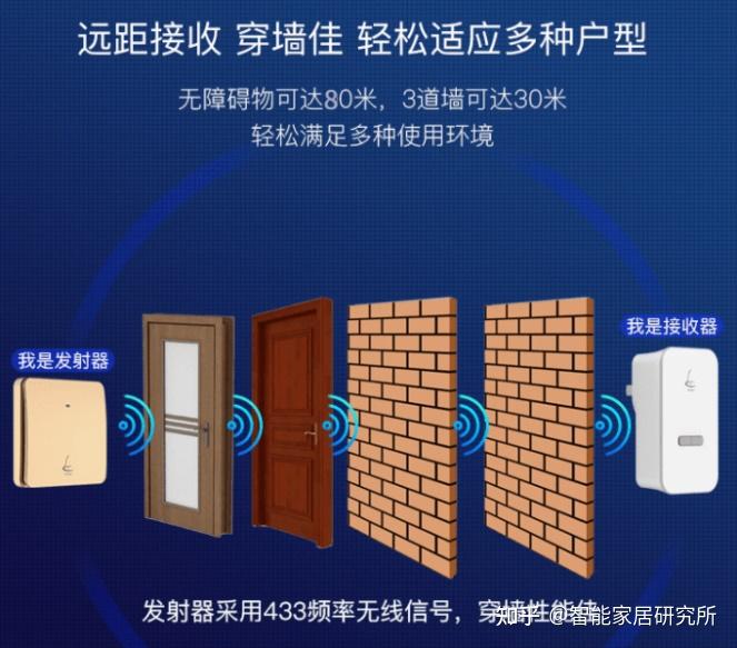 精装房门铃大改造！领普M2L自发电无线门铃让你提前感受智能生活 - 知乎