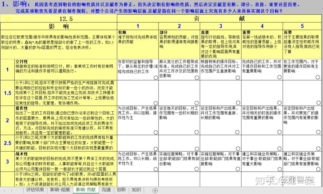 评估操作者技能、设备校准和环境因素对测量结果的影响