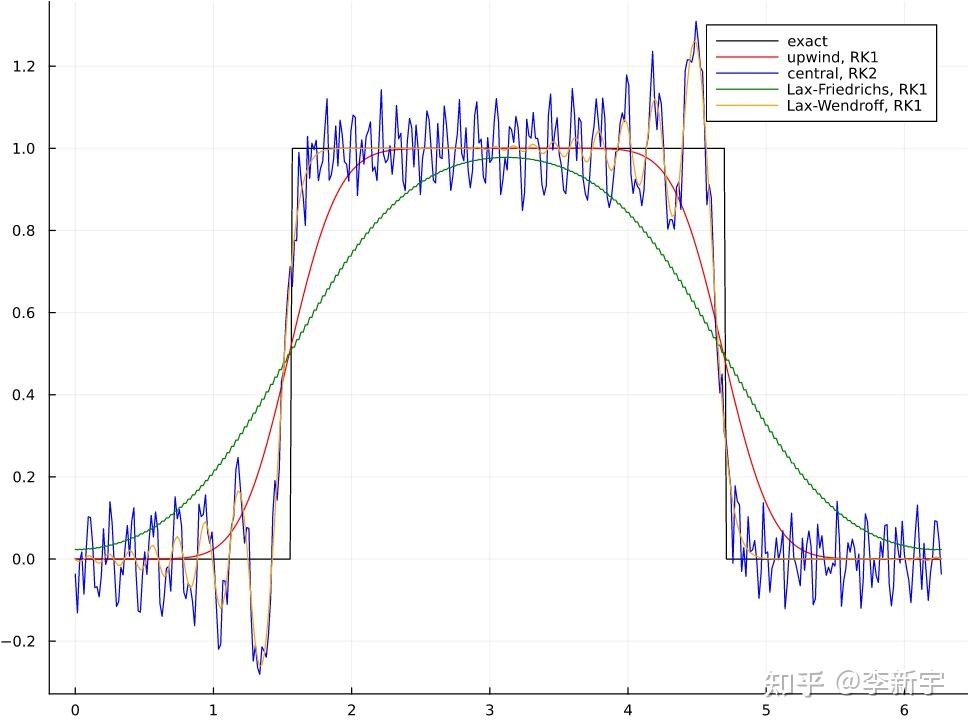  1 discontinuous galerkin spectral element method dgsem 