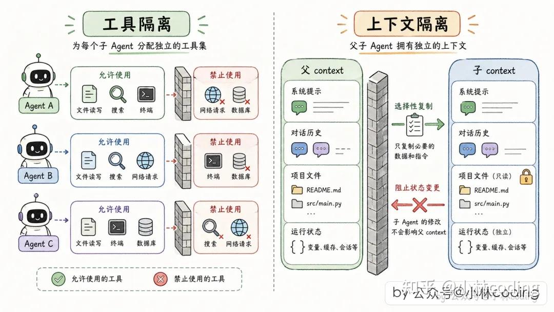 万字长文图解Claude Code 源码：Multi-Agent 机制 - 知乎