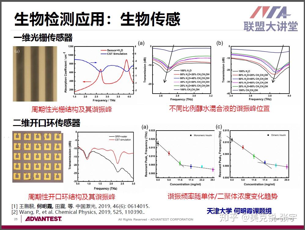 太赫兹时域光谱技术生物医学研究的最新进展 知乎 6519