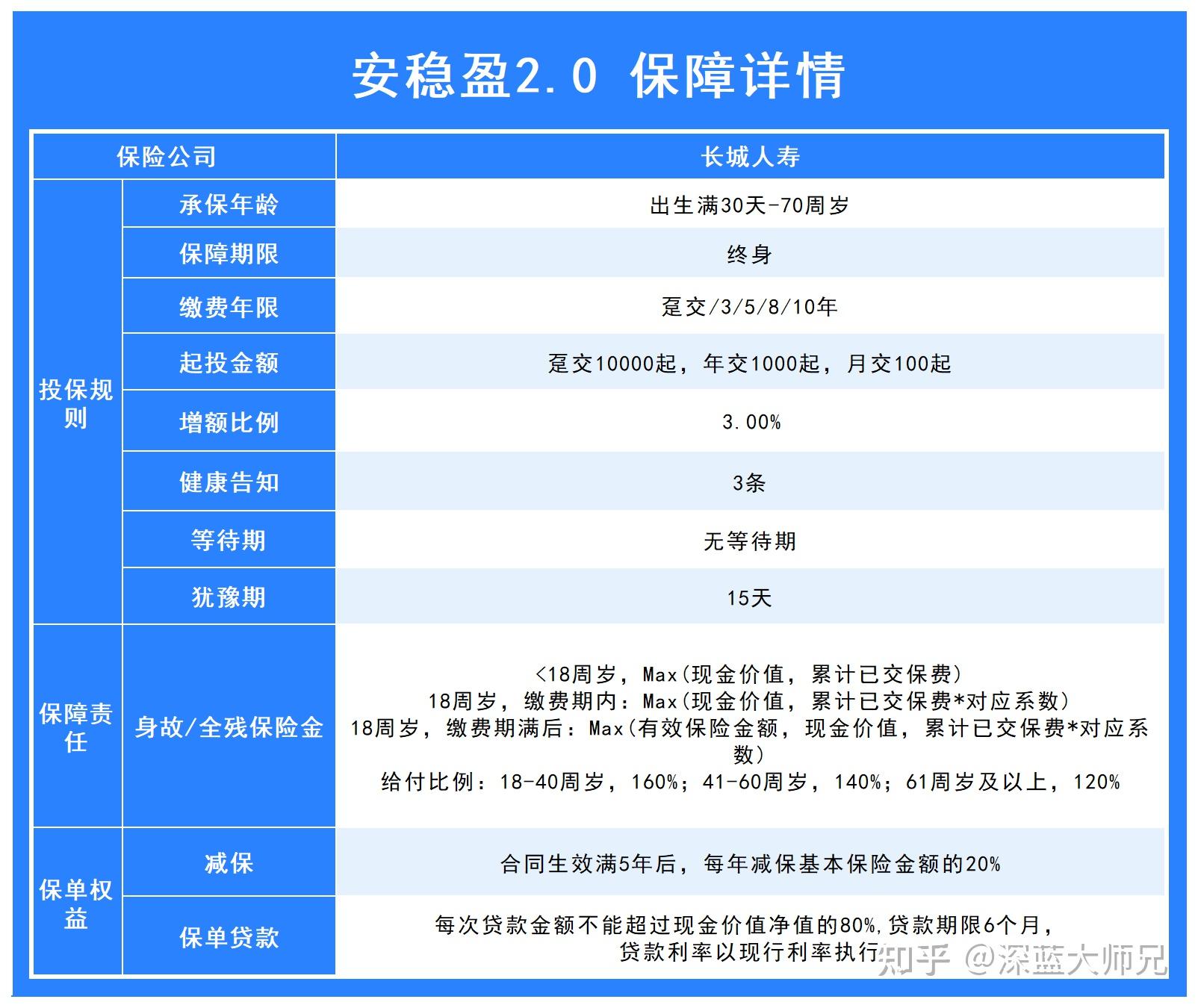 闲钱放这里,收益翻4倍!支付宝这2款增额寿绝了