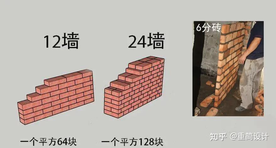 装修全局整体工序详解4工艺篇重庆綦江重简设计装饰