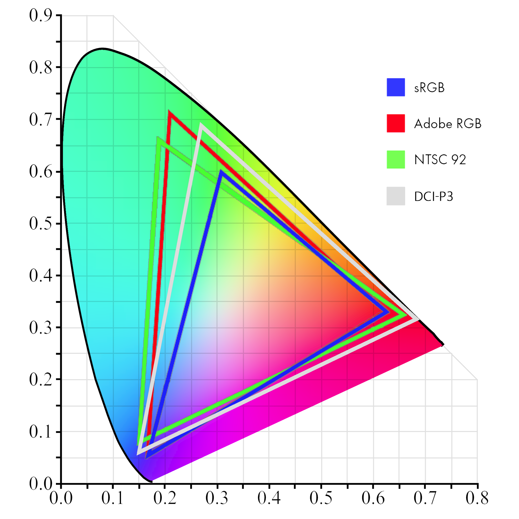 【科普】好屏幕是怎样炼成的