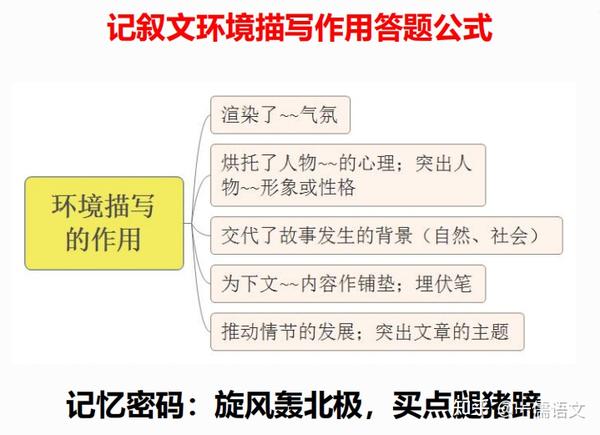 人教版小学语文一年级上册表格式教案_人教版小学语文五年级上册表格式教案_七年级语文上册作文教案表格式