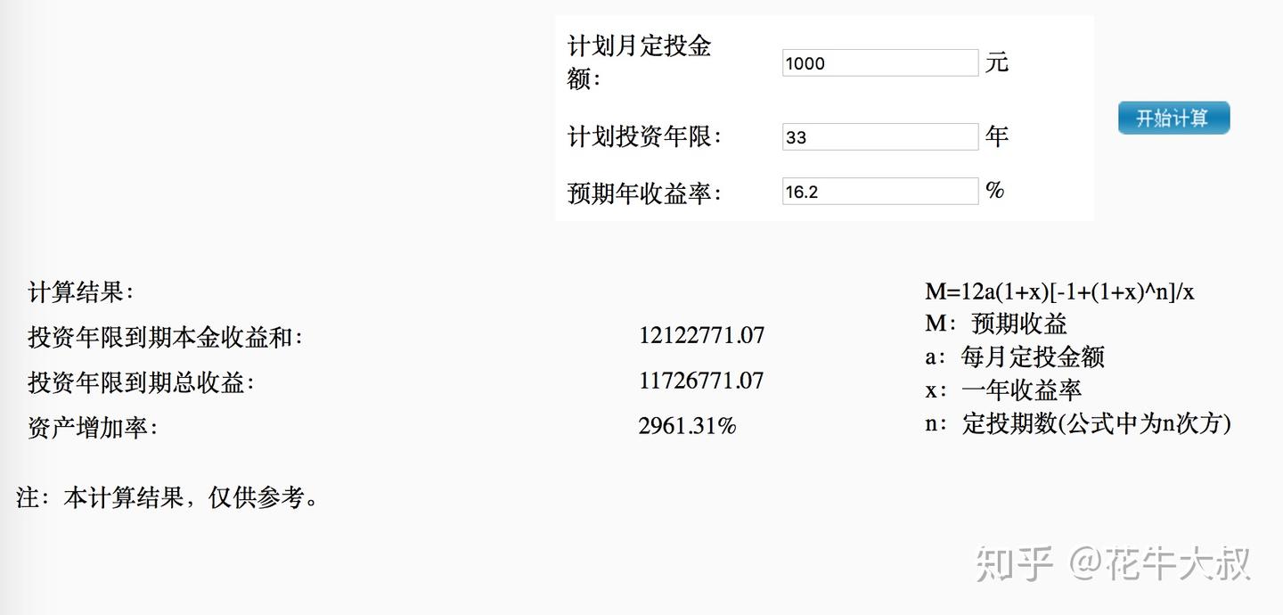 基金定投是怎么回事？能赚多少钱？什么样的收入水平和什么年龄阶段适合（改变你一生财务状况） - 知乎