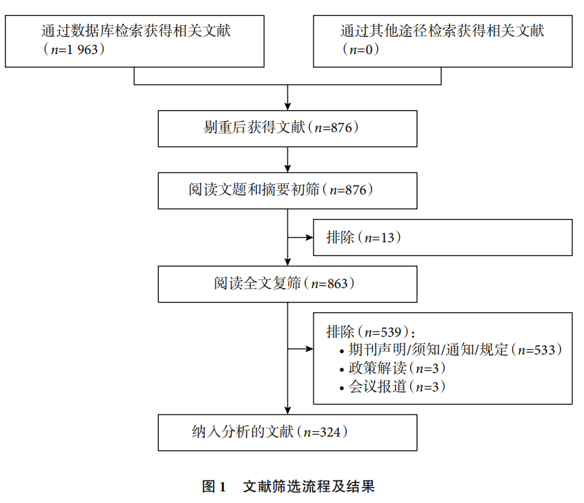 我国医学科研诚信研究的文献计量分析 - 知乎