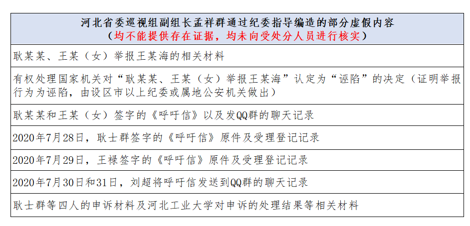 河北工業大學的書記韓旭請不要再找人刪除對你的舉報材料了