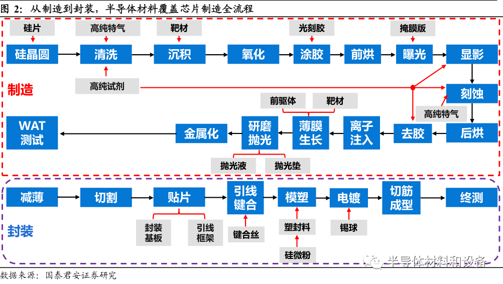 一文读懂半导体材料行业附最新报告41页