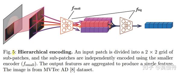 Patch SVDD 解析 - 知乎