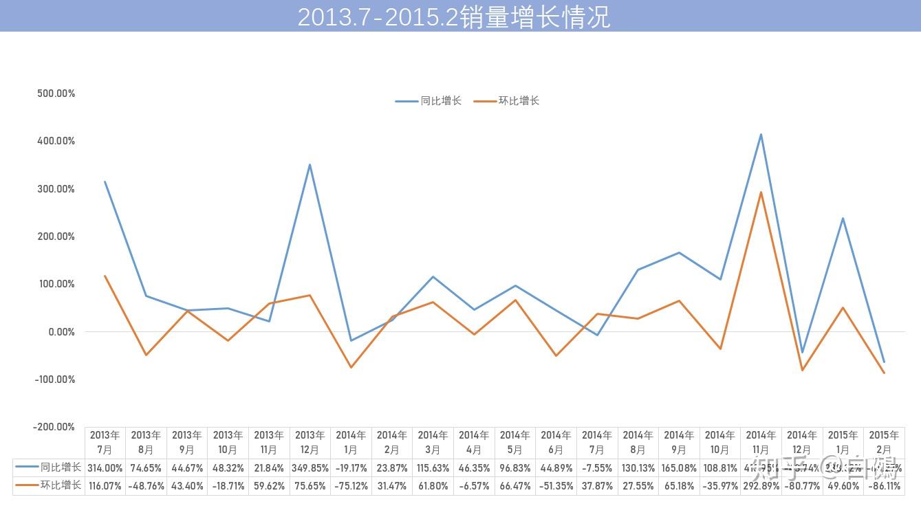 数据分析之路