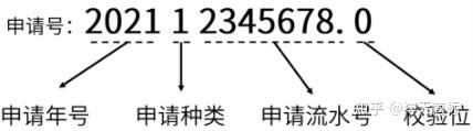 知产科普丨从一个专利申请号里面能看到什么？【P】 - 知乎
