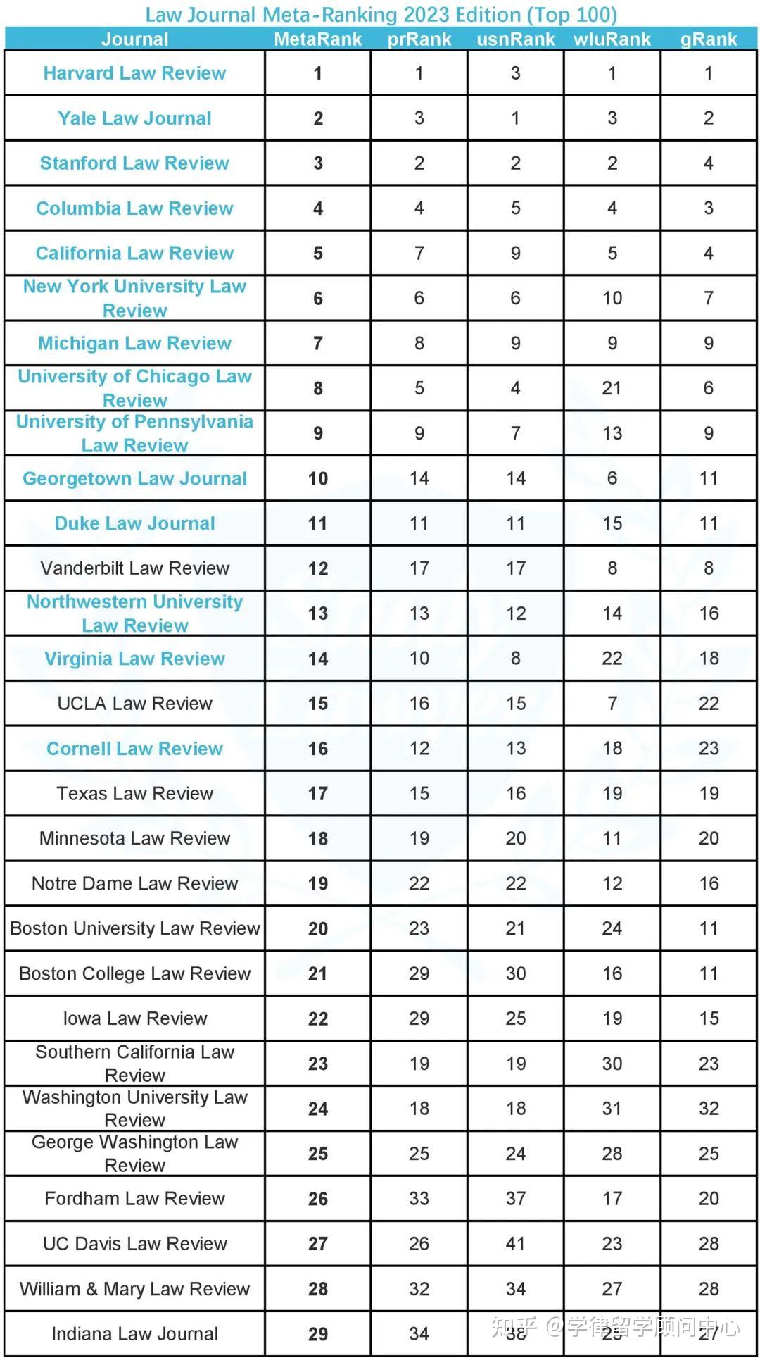 2023法律期刊MetaRank排名 知乎