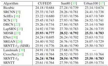 新型超分辨率方法:用神经网络迁移参照图像纹理 新型超分辨率方法:用神经网络迁移参照图像纹理