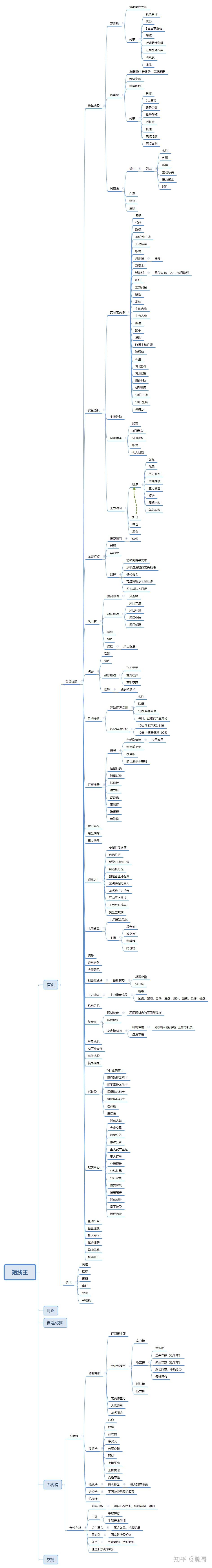 炒股票看财经用什么软件好的简单介绍