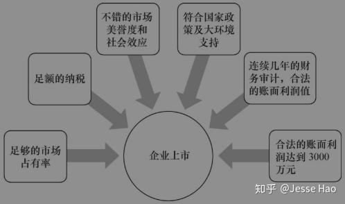 如何做一家值钱的企业 三 知乎