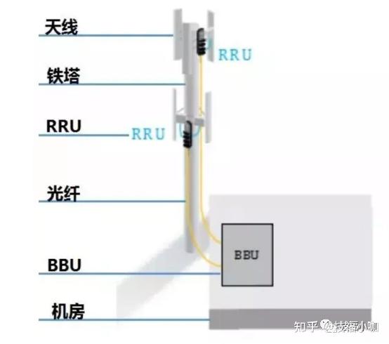 「科普」带你认识5G基站 - 知乎