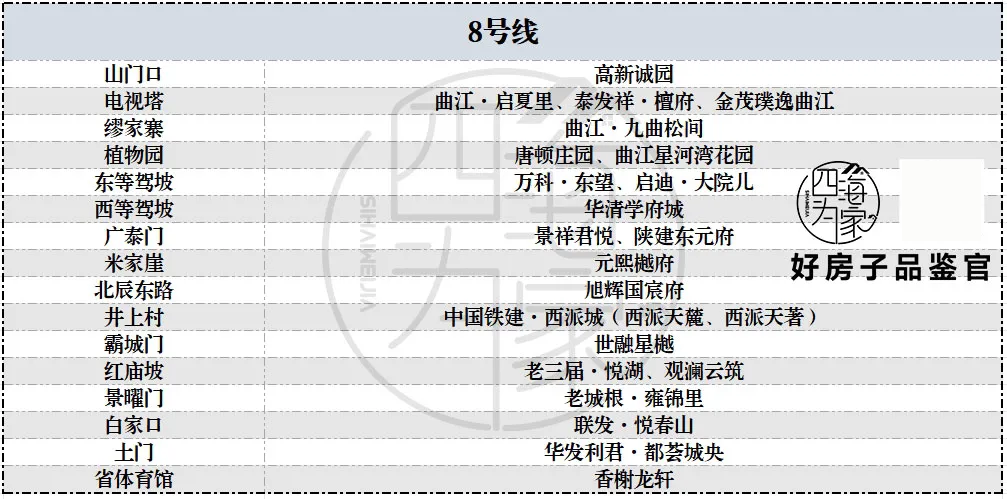 西安地铁8号10号线&云巴,开通时间确定!