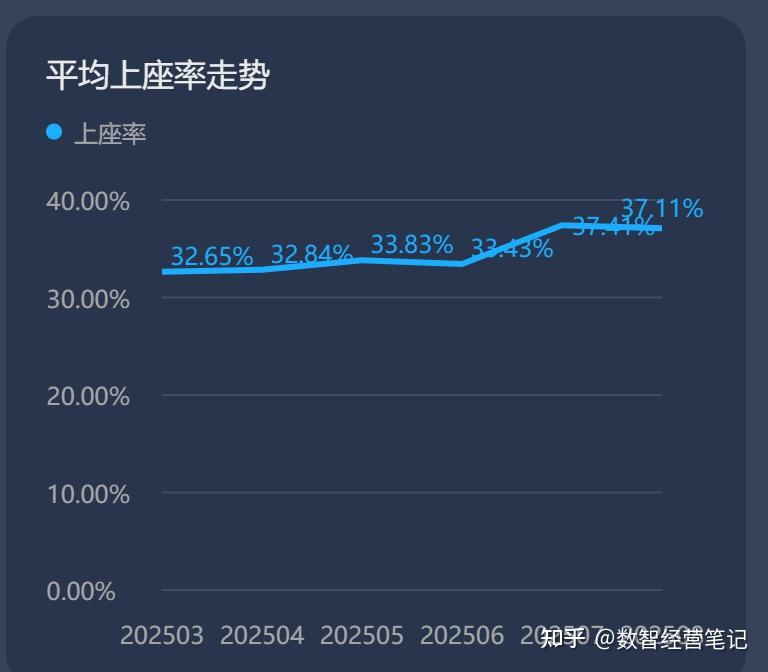 飞书仪表盘实战：从门店差评数据拆解 7 类核心组件（附图表解析） - 知乎