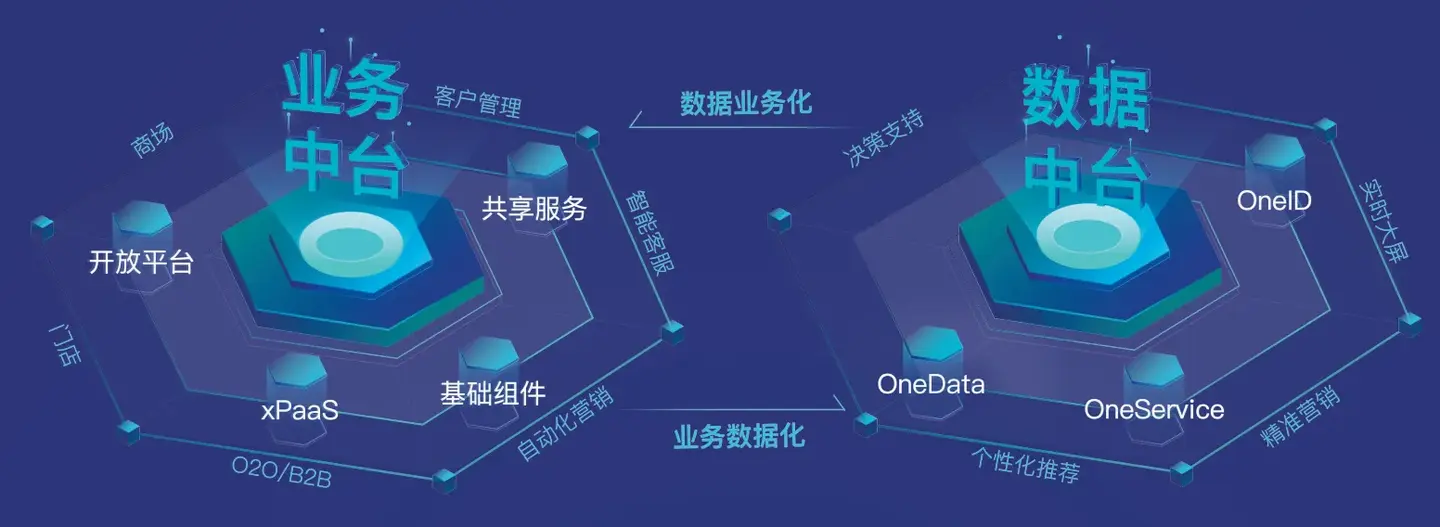 什么是数据中台? - 知乎