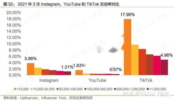 tiktok跨境直播_tiktok海外开直播_海外tiktok专线直播