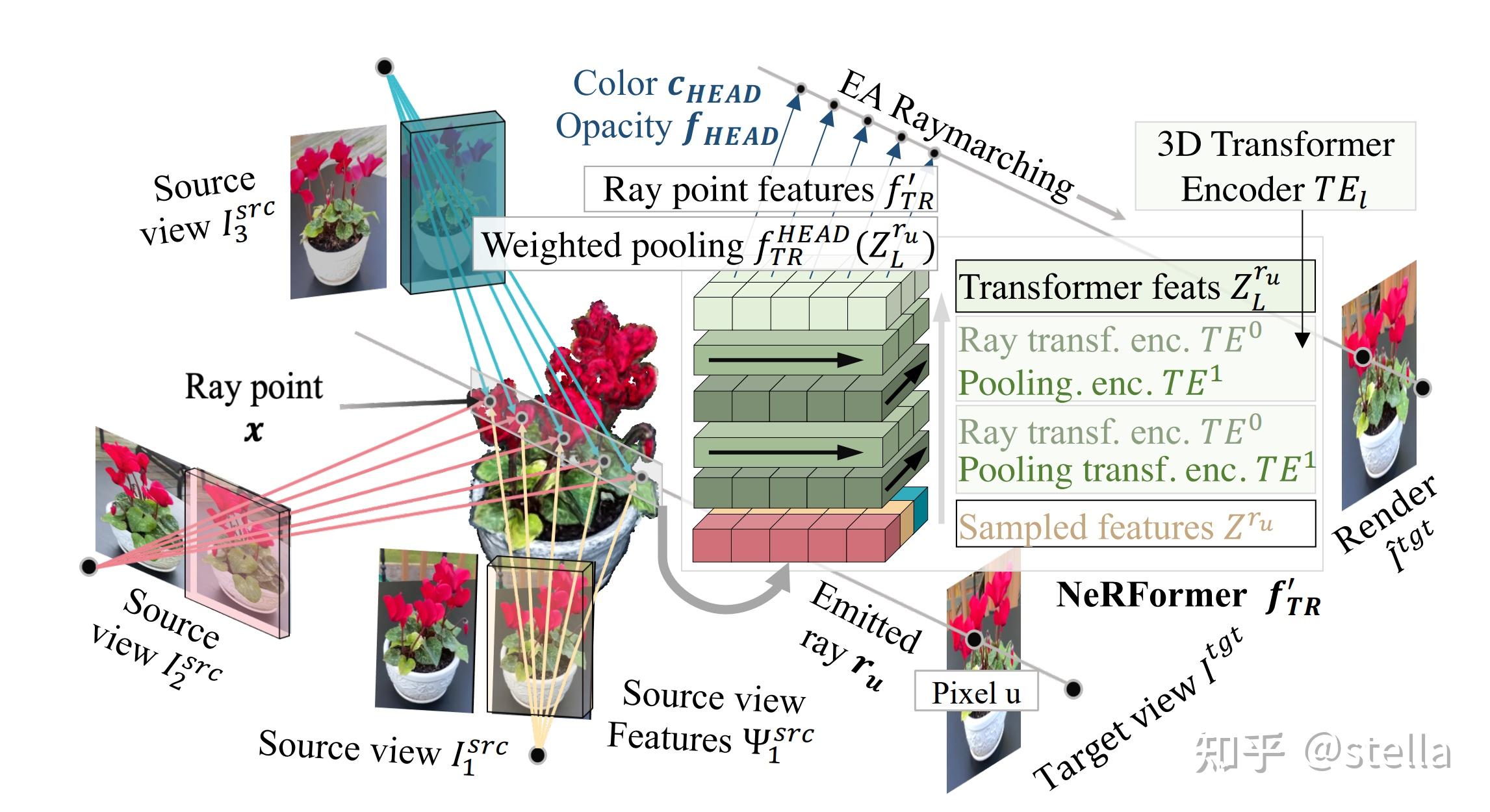 神经隐式表示(Implicit Neural Representation)与SLAM有关的工作整理 - 知乎