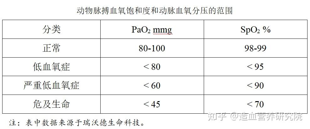 低于90%就被视为异常!关于血氧饱和度,你真正了解多少? - 知乎