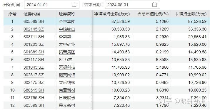 优质股票排名=优质股票排名榜