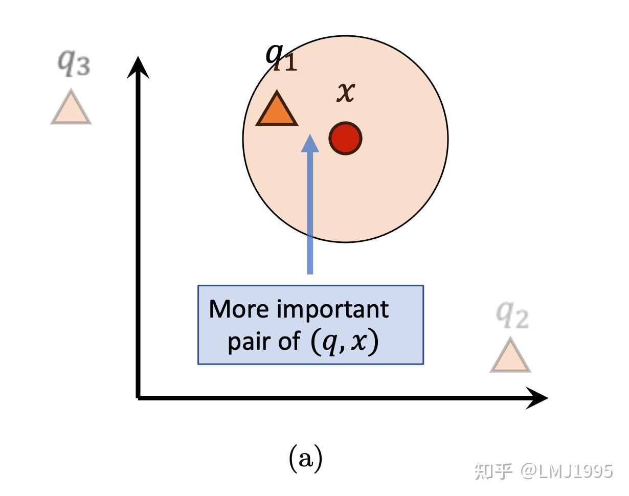  scann accelerating large scale inference with anisotropic vector