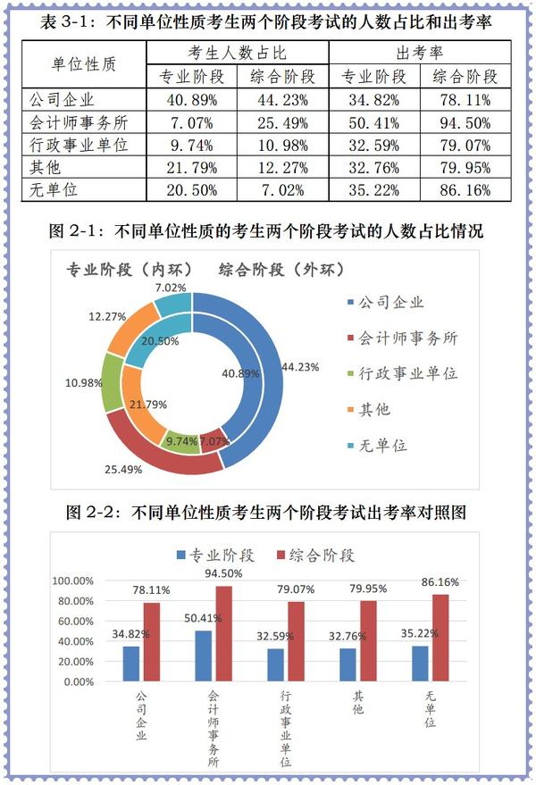 注册礼仪培训师报名_注册会计师 报名_注册招标师报名时间2015年