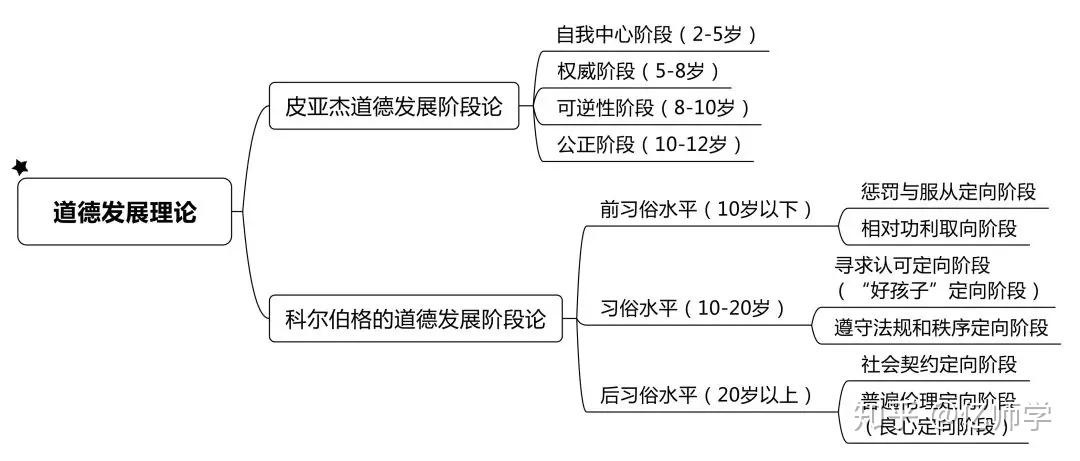 教師資格筆試教育知識與能力思維框架圖整理