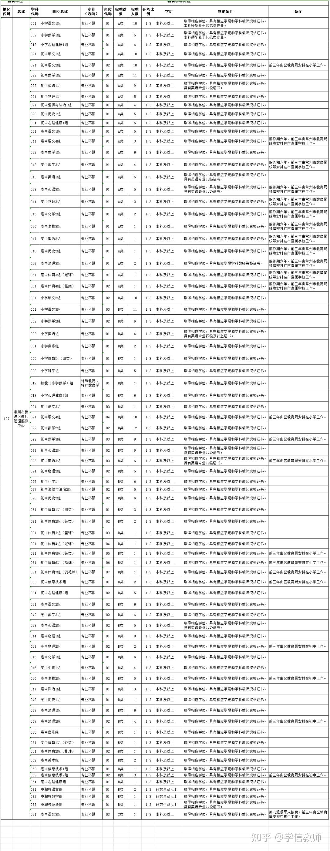 進編331名24年常州市武進區教育局下屬事業單位公開招聘教師公告