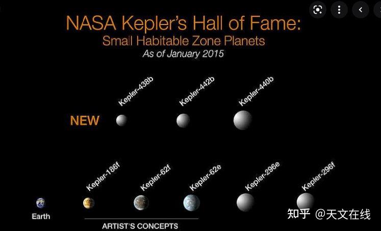 宇航局开普勒太空望远镜数据重新分析后发现了一颗地球大小的系外行星