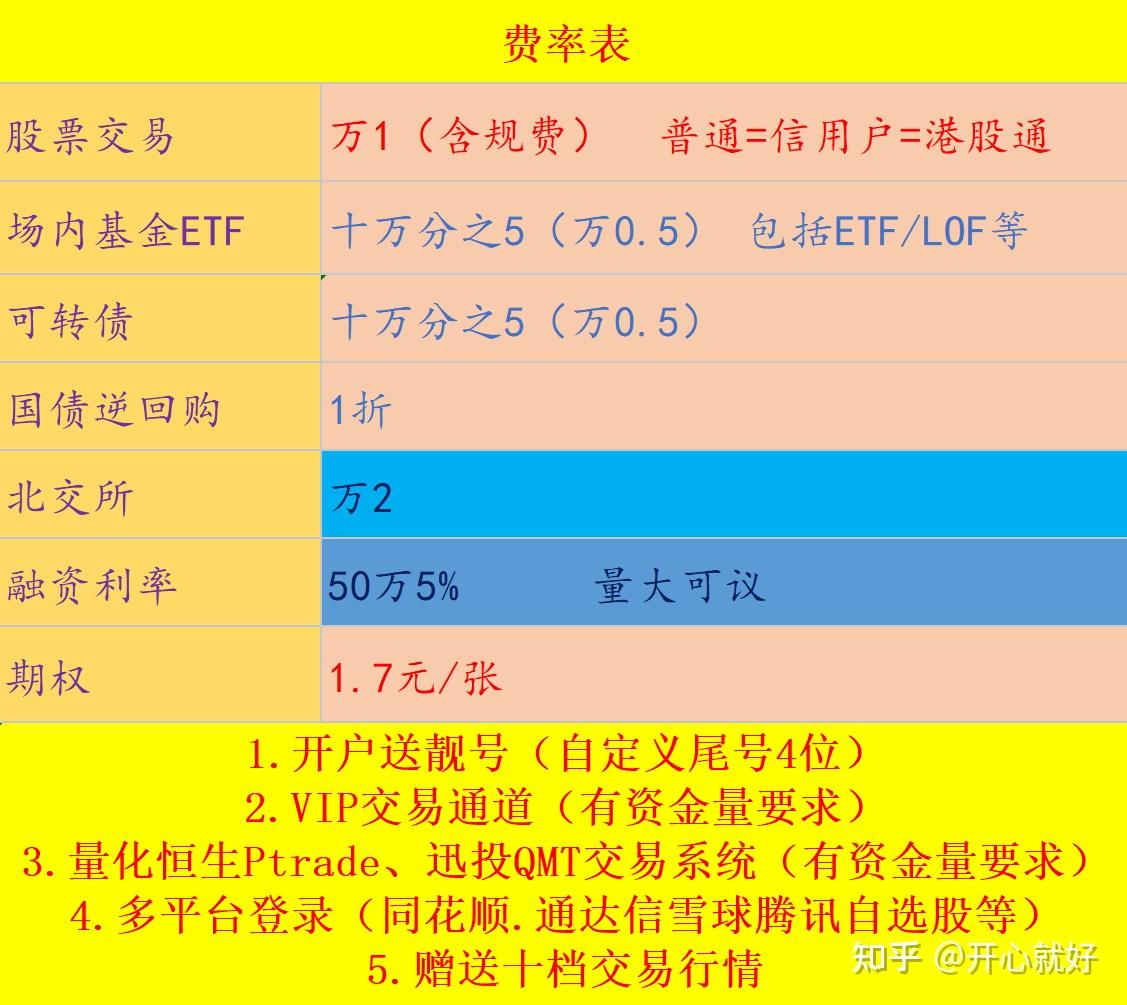 融资融券交通规则及融资融券余额查询- 知乎