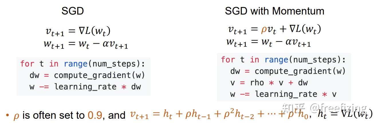 Sgd Algorithm Formulation 史上最详细的各种优化器对比! - 知乎