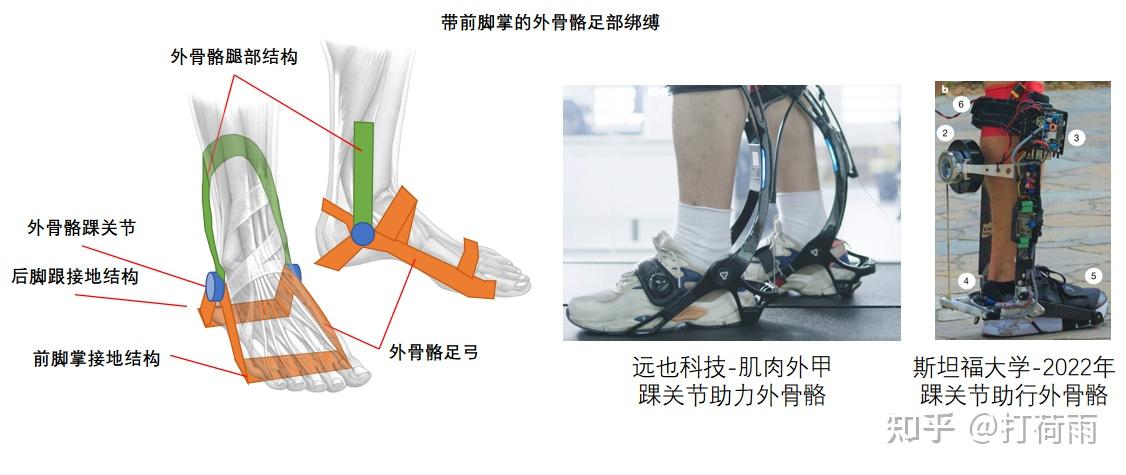 外骨骼绑缚——不可或缺的人机物理接口 - 知乎