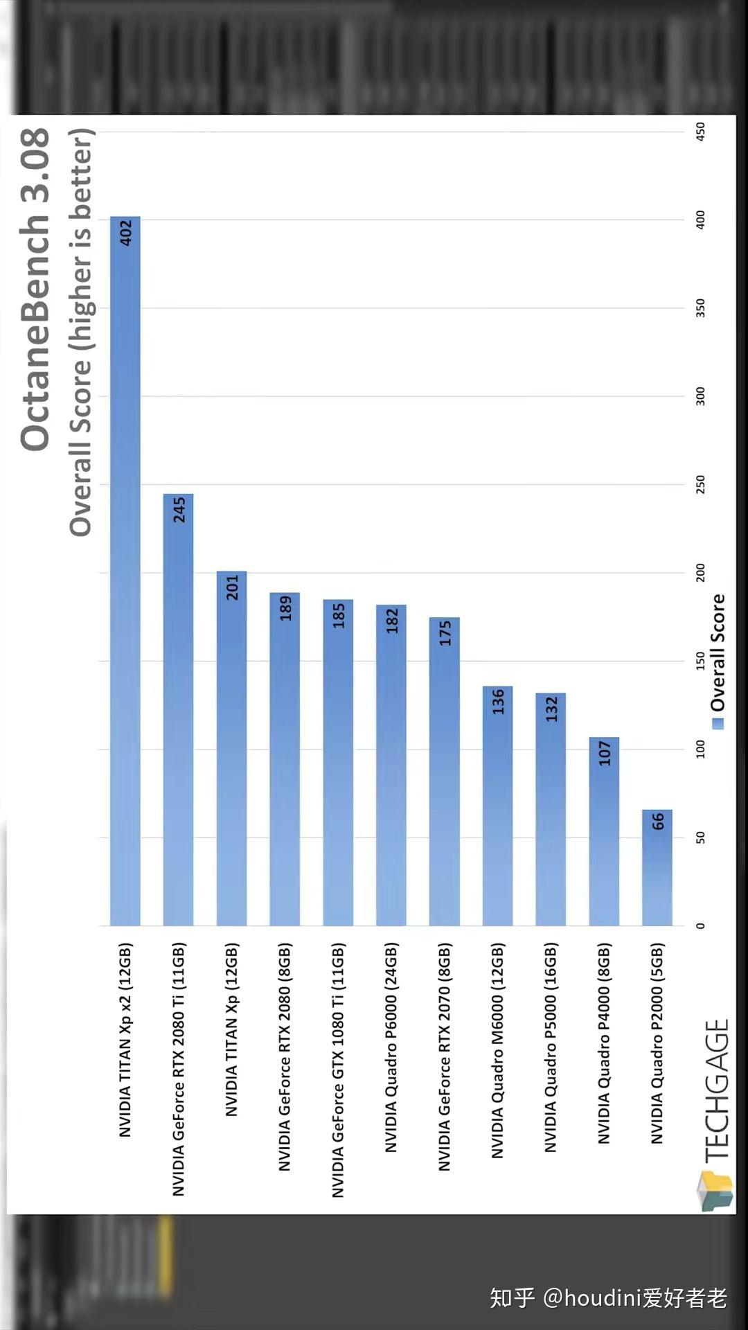 本篇摘錄相關信息:nvidia的gtx和quadro算力天梯圖;cuda的算力天梯圖