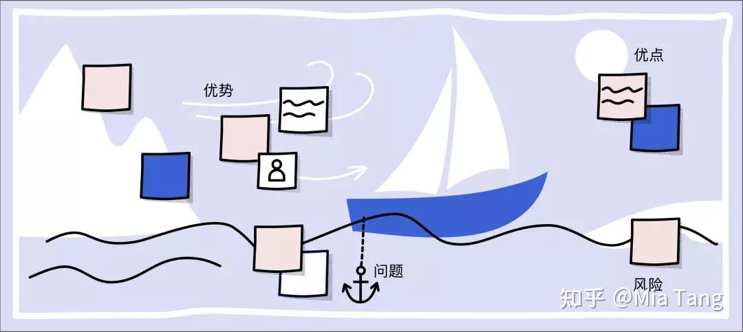 sailboat retrospective templates