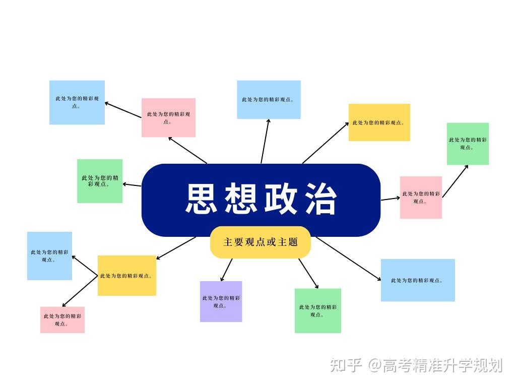 2024新高考命題方向確定